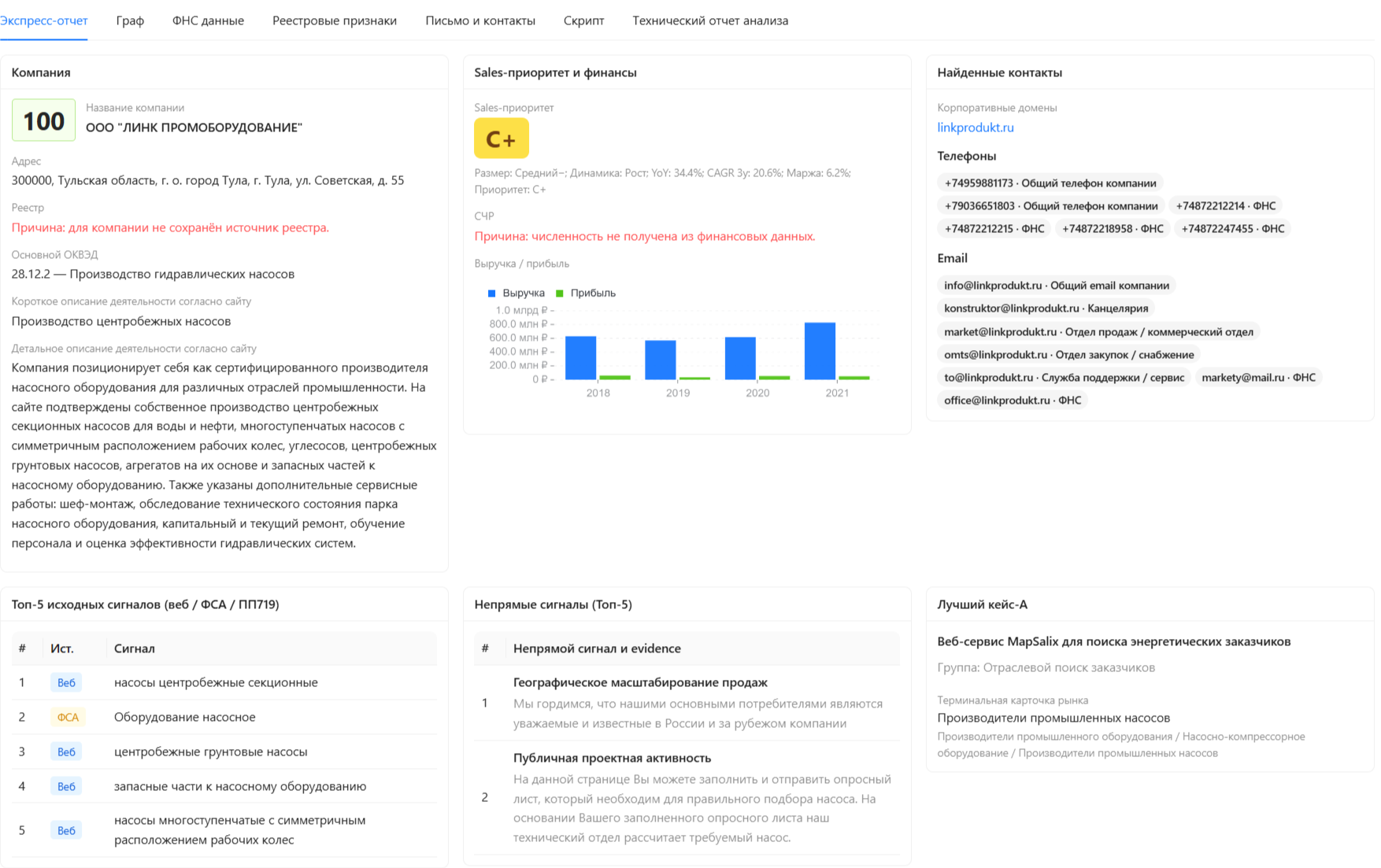 Экспресс-отчёт по компании в MapSalix360