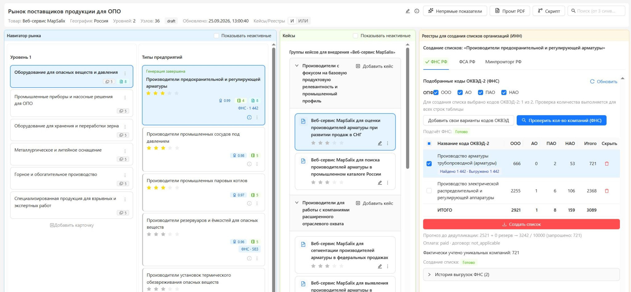 Навигатор рынка: от направления до списка компаний