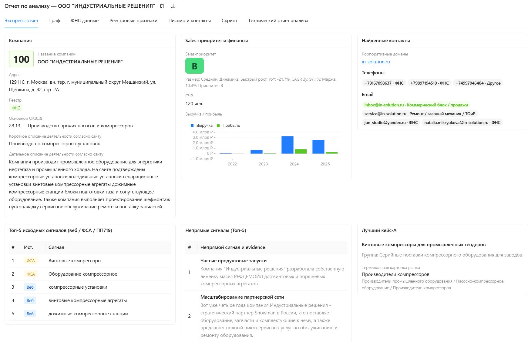 Цифровой портрет компании